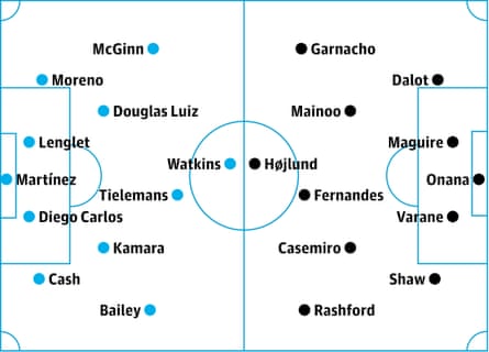 Aston Villa v Manchester United: probable starters, contenders in italics