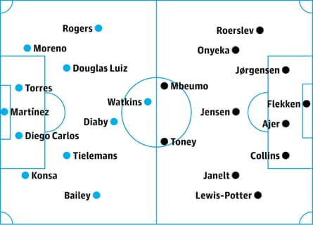 Aston Villa v Brentford: probable starters, contenders in italics