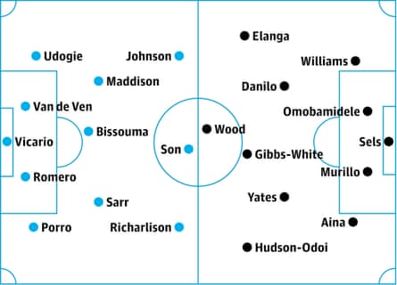 Tottenham v Nottingham Forest: probable starters, contenders in italics