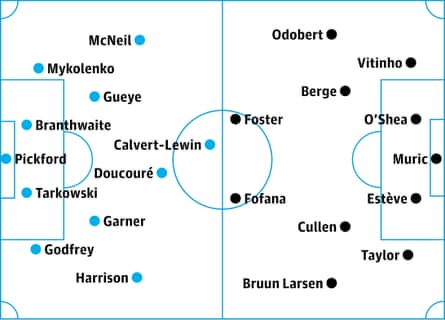 Everton v Burnley: probable starters, contenders in italics