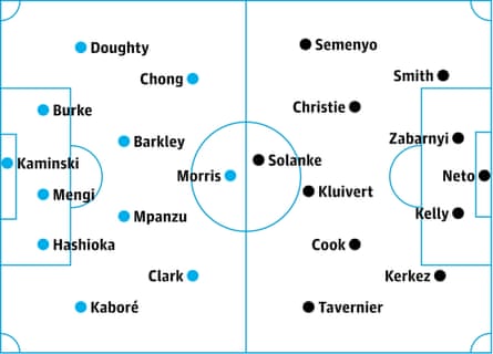 Luton v Bournemouth: probable starters, contenders in italics