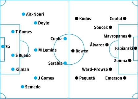 Wolves v West Ham: probable starters, contenders in italics