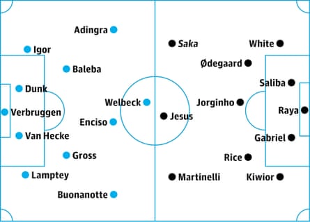 Brighton v Arsenal: probable starters, contenders in italics