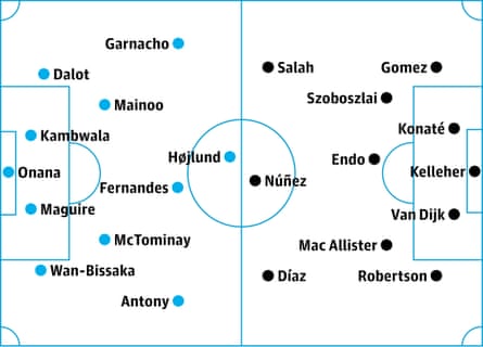 Manchester United v Liverpool: probable starters, contenders in italics