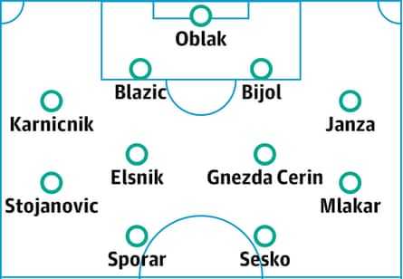 Slovenia predicted lineup