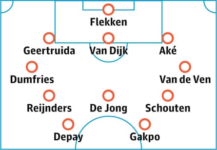 Netherlands predicted lineup