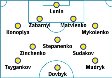 Ukraine predicted lineup 