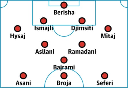 Albania predicted lineup