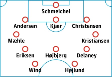 Denmark predicted lineup