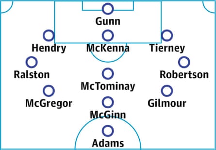 Scotland predicted lineup