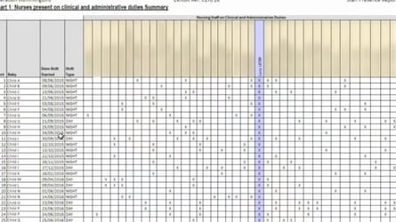 Chart listing 25 deaths and collapses Letby was charged with and the names of the nurses who had worked on the unit through the period of the deaths