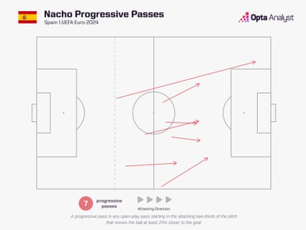 Graphic by Opta Analyst.