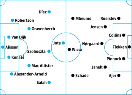 Liverpool v Brentford: probable starters, contenders in italics