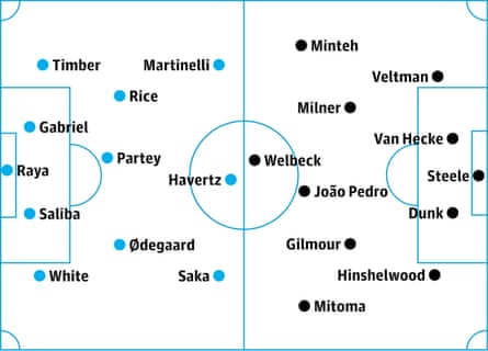 Arsenal v Brighton: probable starters, contenders in italics