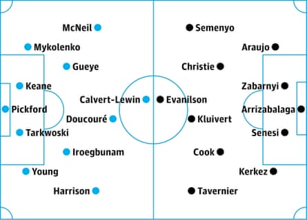 Everton v Bournemouth: probable starters, contenders in italics