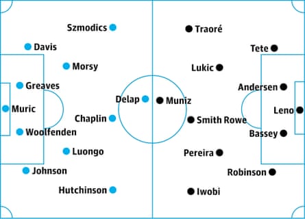 Ipswich v Fulham: probable starters, contenders in italics