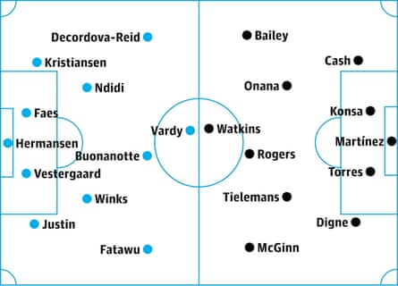 Leicester v Aston Villa: probable starters, contenders in italics