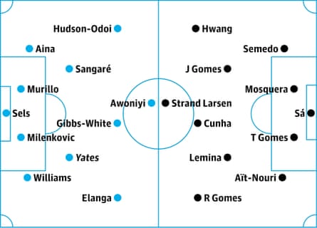 Nottingham Forest v Wolves: probable starters, contenders in italics