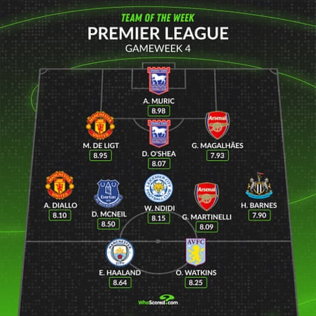 WhoScored team of the week.