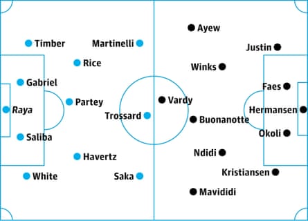 Arsenal v Leicester: probable starters, contenders in italics