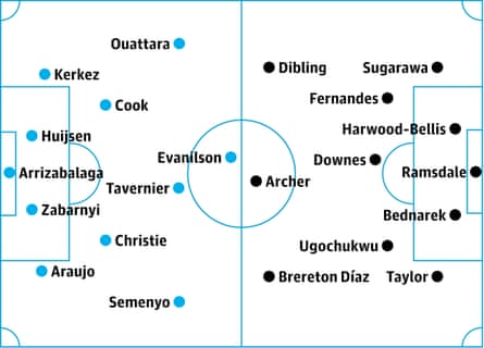 Bournemouth v Southampton: probable starters, contenders in italics