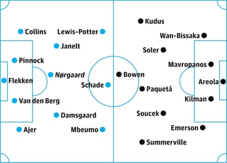 Brentford v West Ham: probable starters, contenders in italics