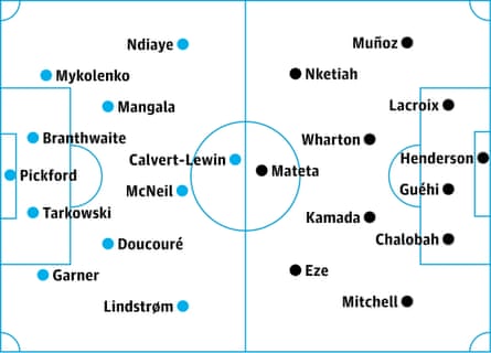 Everton v Crystal Palace: probable starters, contenders in italics