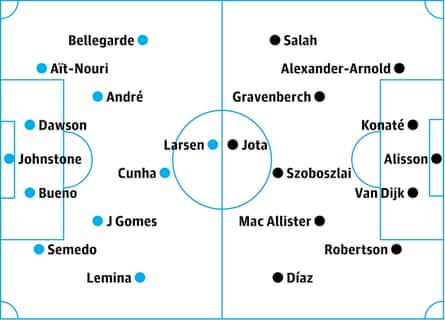 Wolves v Liverpool: probable starters, contenders in italics