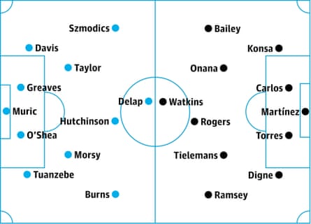 Ipswich v Aston Villa: probable starters, contenders in italics