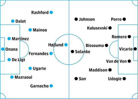 Manchester United v Tottenham: probable starters, contenders in italics