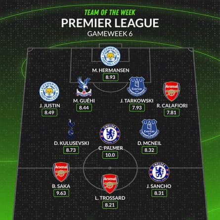 WhoScored team of the week.