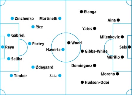 Arsenal v Nottingham Forest