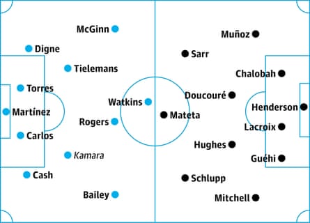 Aston Villa v Crystal Palace