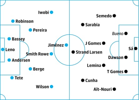 Fulham v Wolves