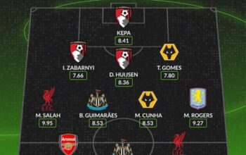 The Iraola effect: how Bournemouth make a high-intensity gameplan work