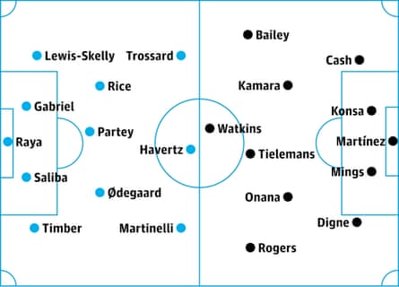 Arsenal v Aston Villa: probable starters, contenders in italics