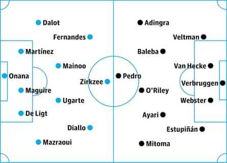 Manchester United v Brighton: probable starters, contenders in italics