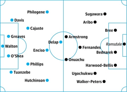 Ipswich v Southampton