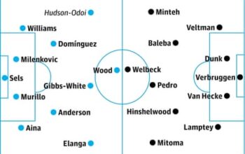 Premier League team news: predicted lineups for the weekend action