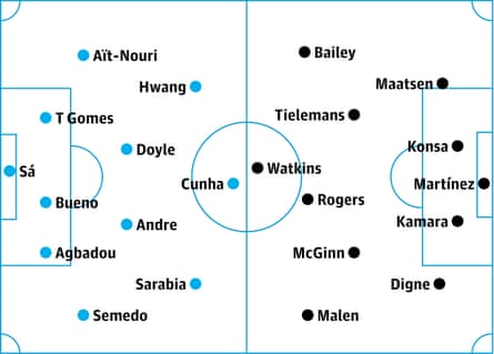 Wolves v Aston Villa