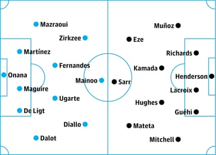 Manchester United v Crystal Palace