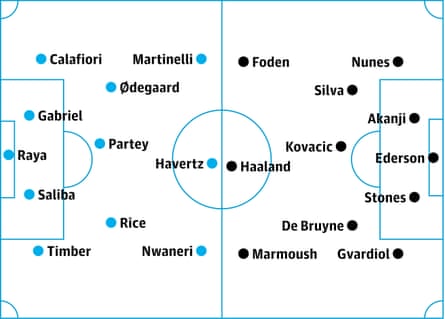 Arsenal v Manchester City