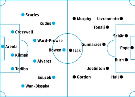 West Ham v Newcastle