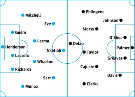 Crystal Palace v Ipswich