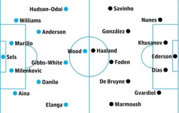 Premier League team news: predicted lineups for the weekend action