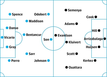 Tottenham v Bournemouth