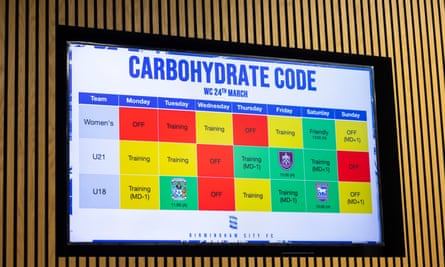 The carbohydrate code on the wall at the training ground.
