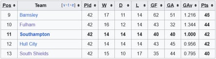 Division Two 1922-23 table.